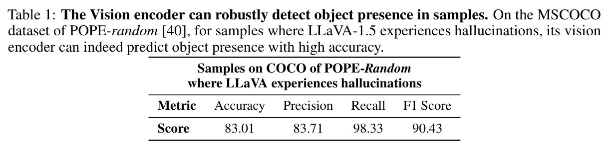 The Vision encoder can robustly detect object presence in samples.