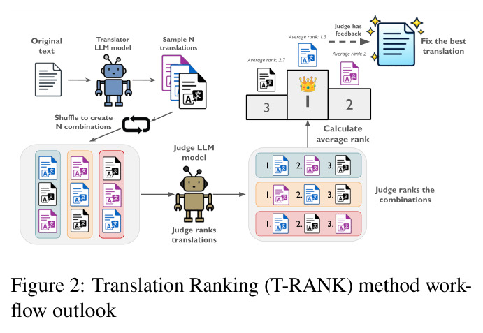 Translation Ranking (T-RANK) method workflow outlook