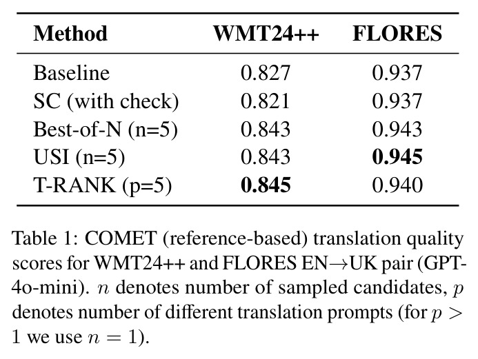 COMET (reference-based) translation quality scores for WMT24++ and FLORES EN→UK pair