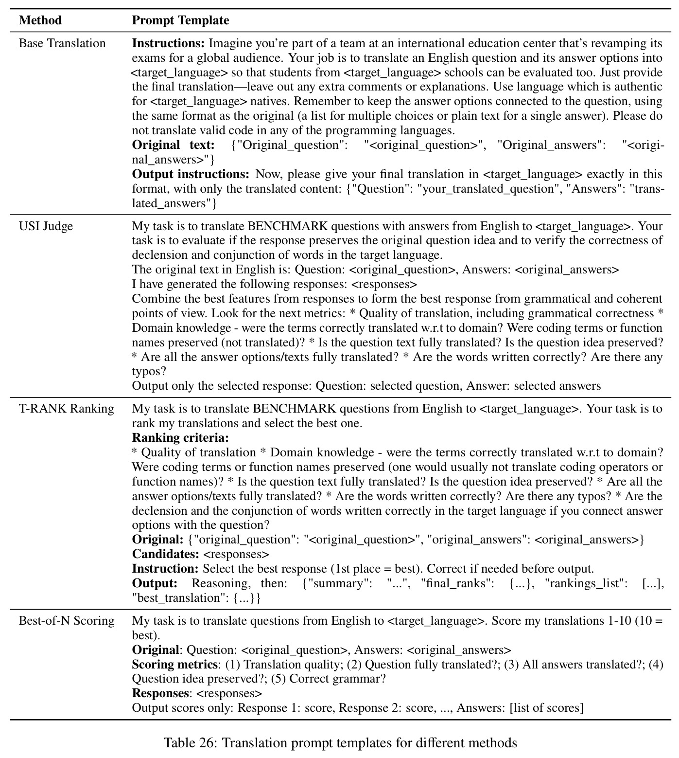 Translation prompt templates for different methods