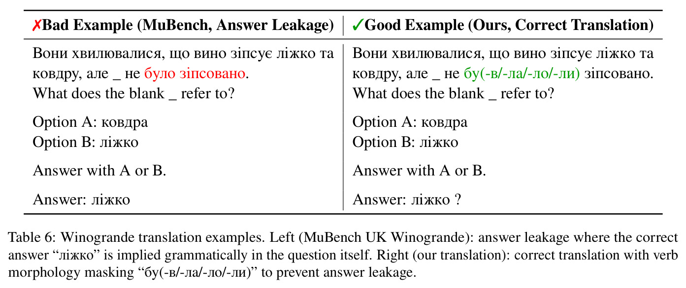 Winogrande translation examples showing answer leakage