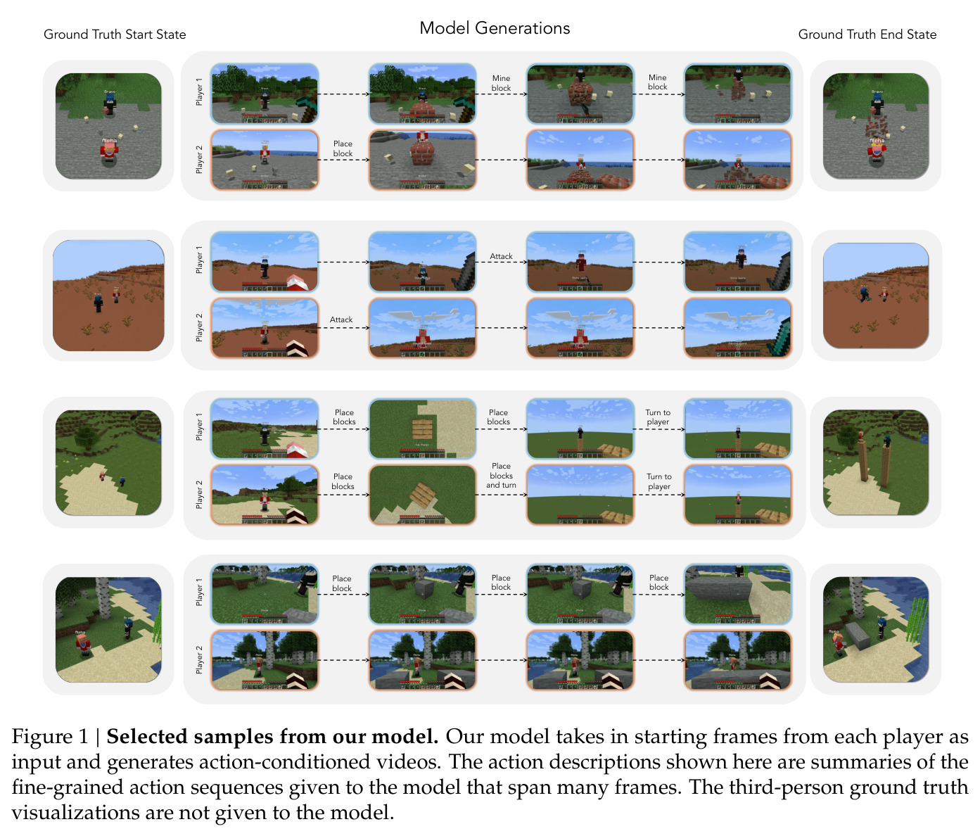Selected samples from our model