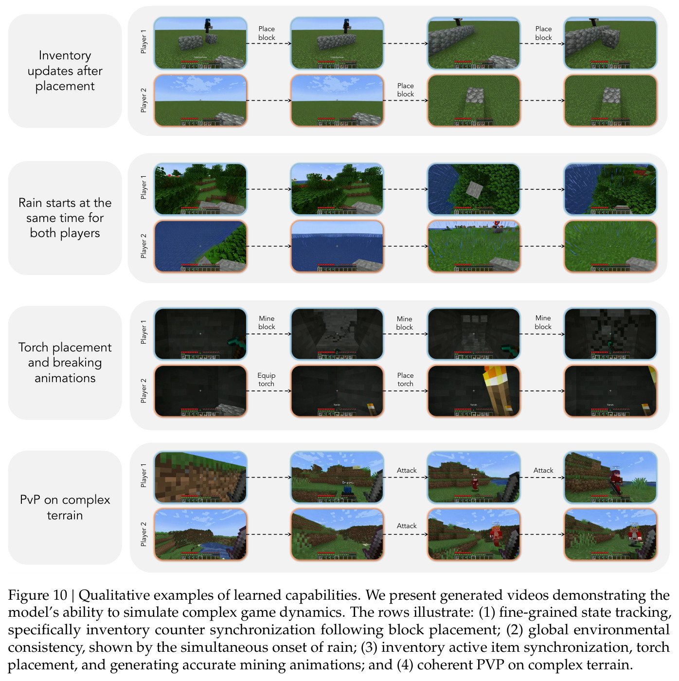 Qualitative examples of learned capabilities