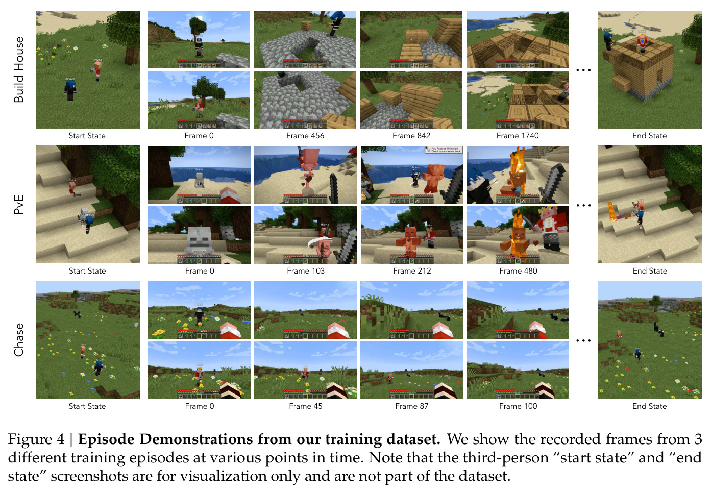 Episode Demonstrations from our training dataset