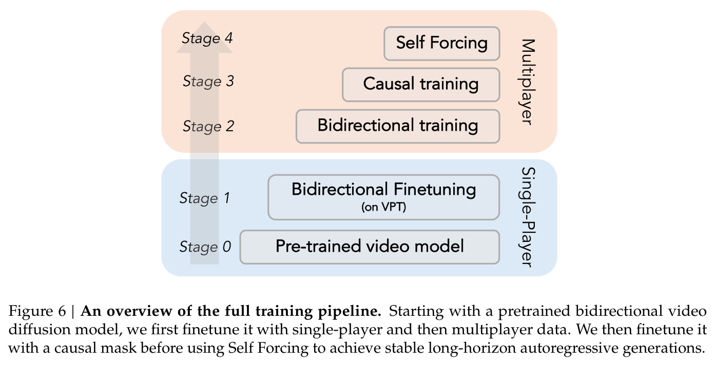 An overview of the full training pipeline
