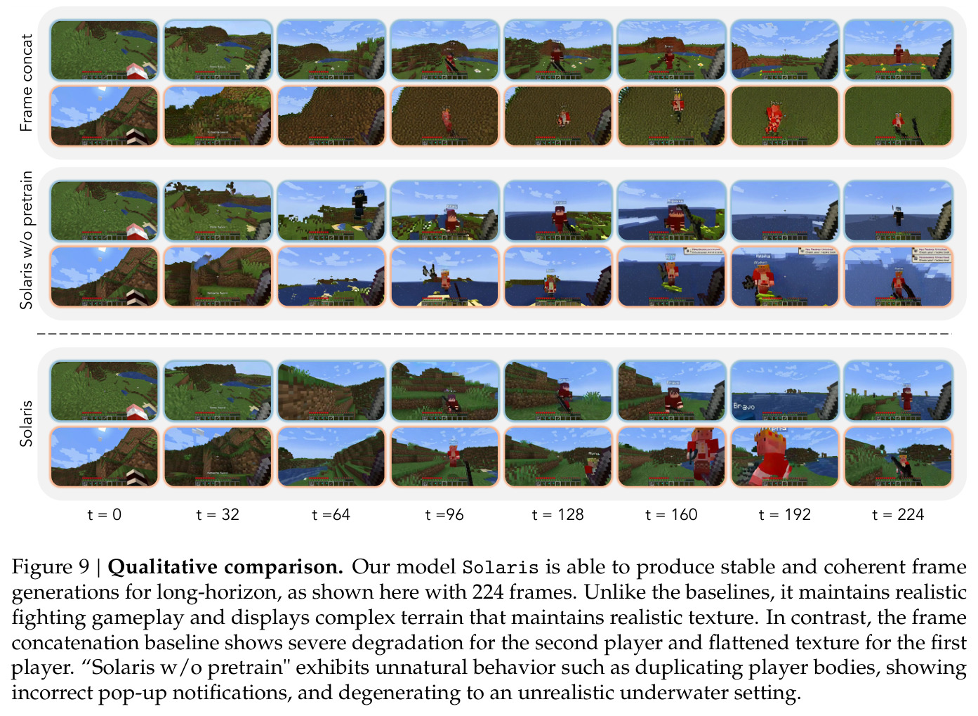 Qualitative comparison