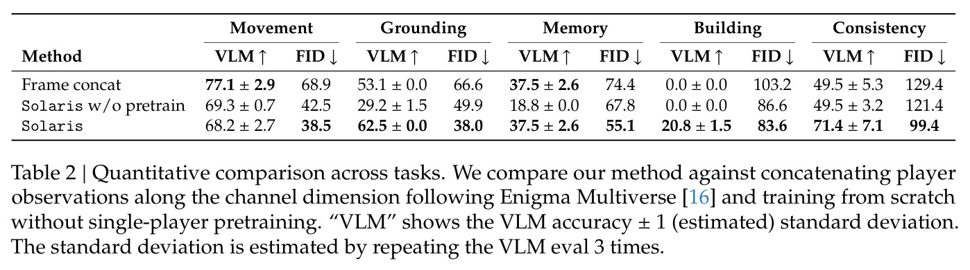 Quantitative comparison across tasks