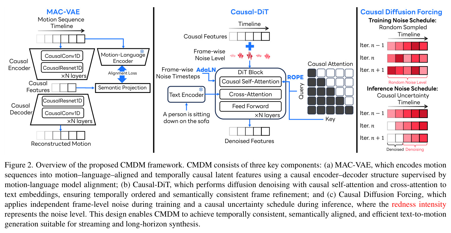 CMDM框架概述
