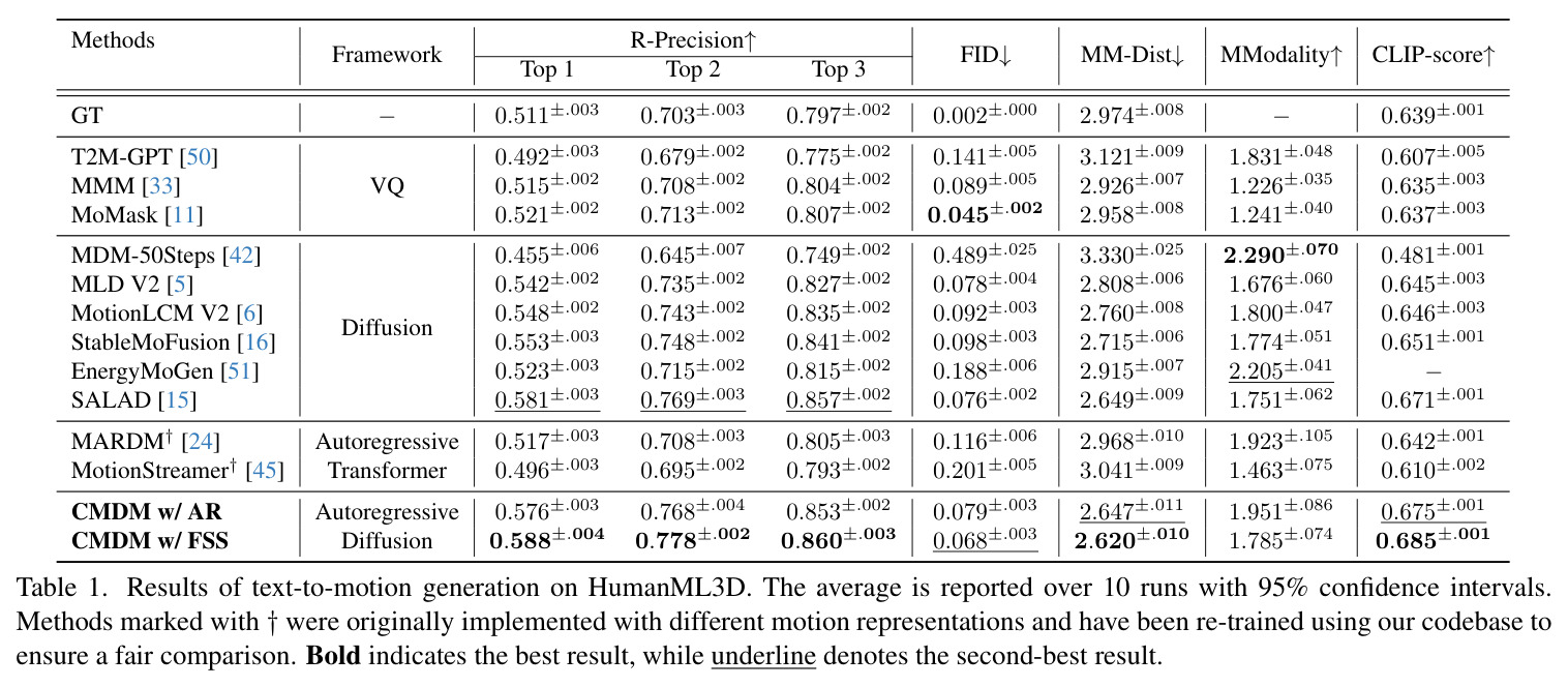 HumanML3D文本到动作生成结果