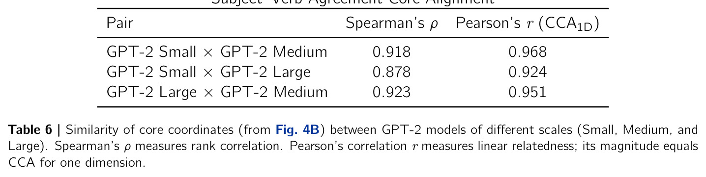 Subject–Verb Agreement Core Alignment.