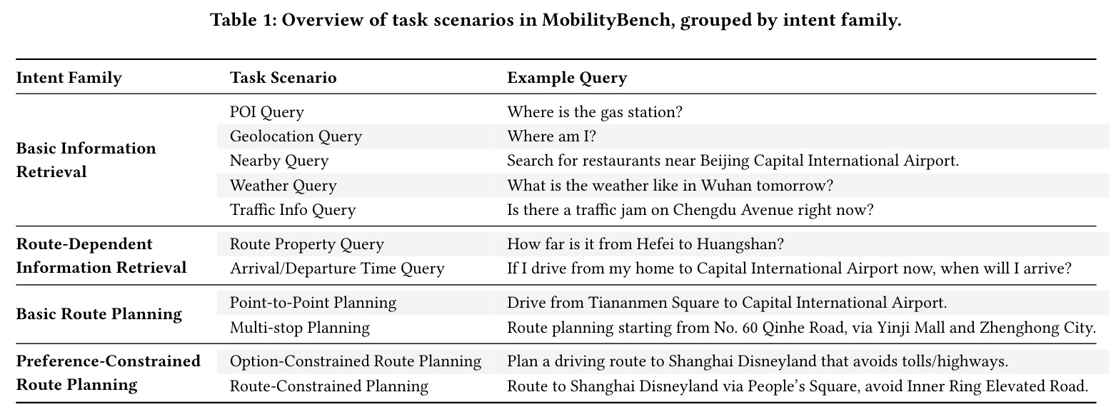 MobilityBench任务场景概述