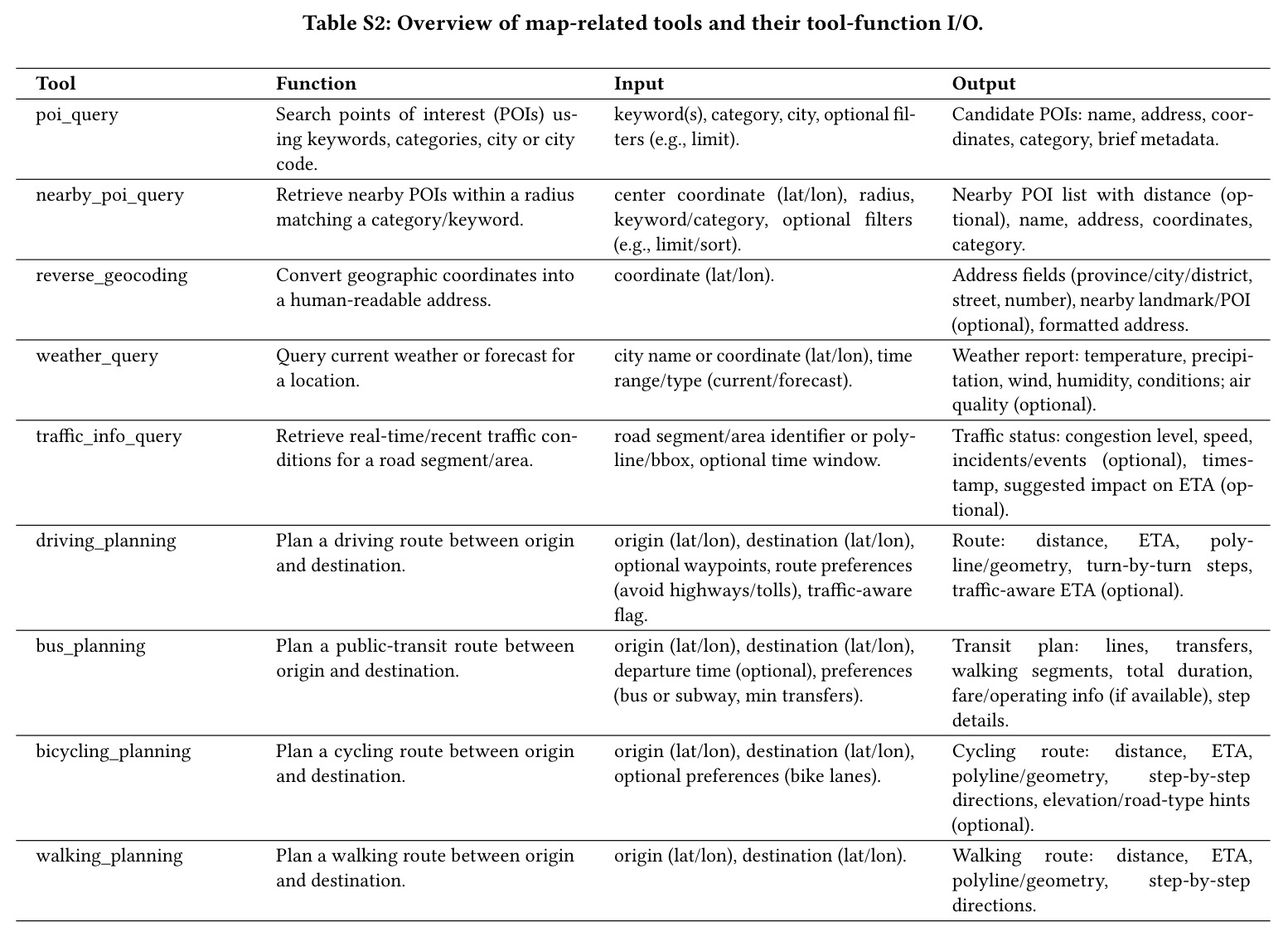 table_s2.jpg