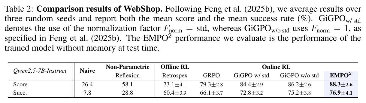 WebShop的比较结果