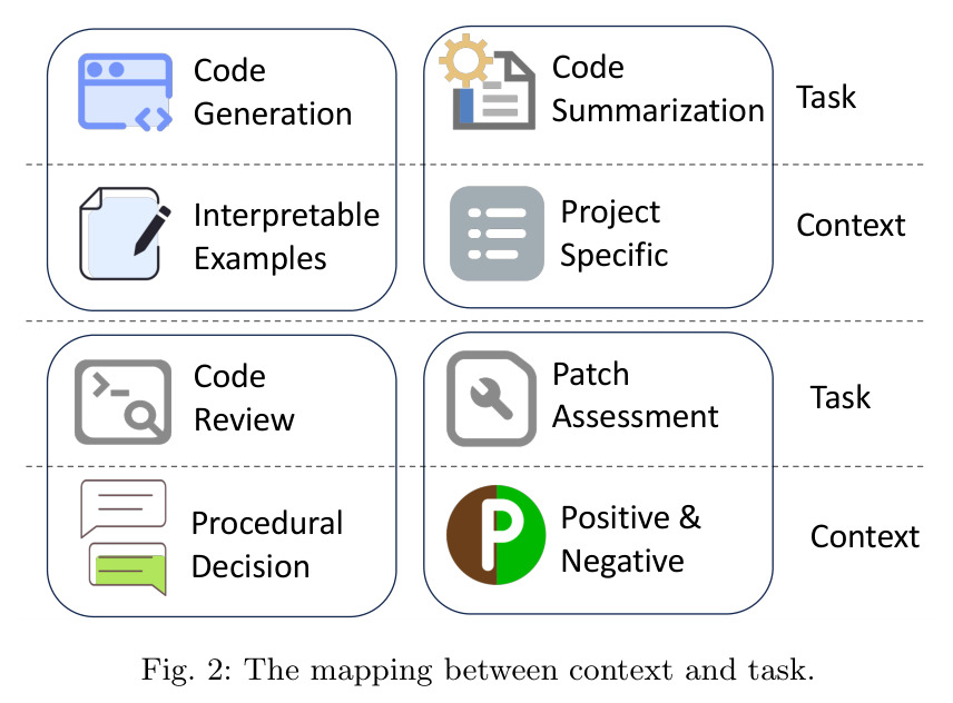 The mapping between context and task.