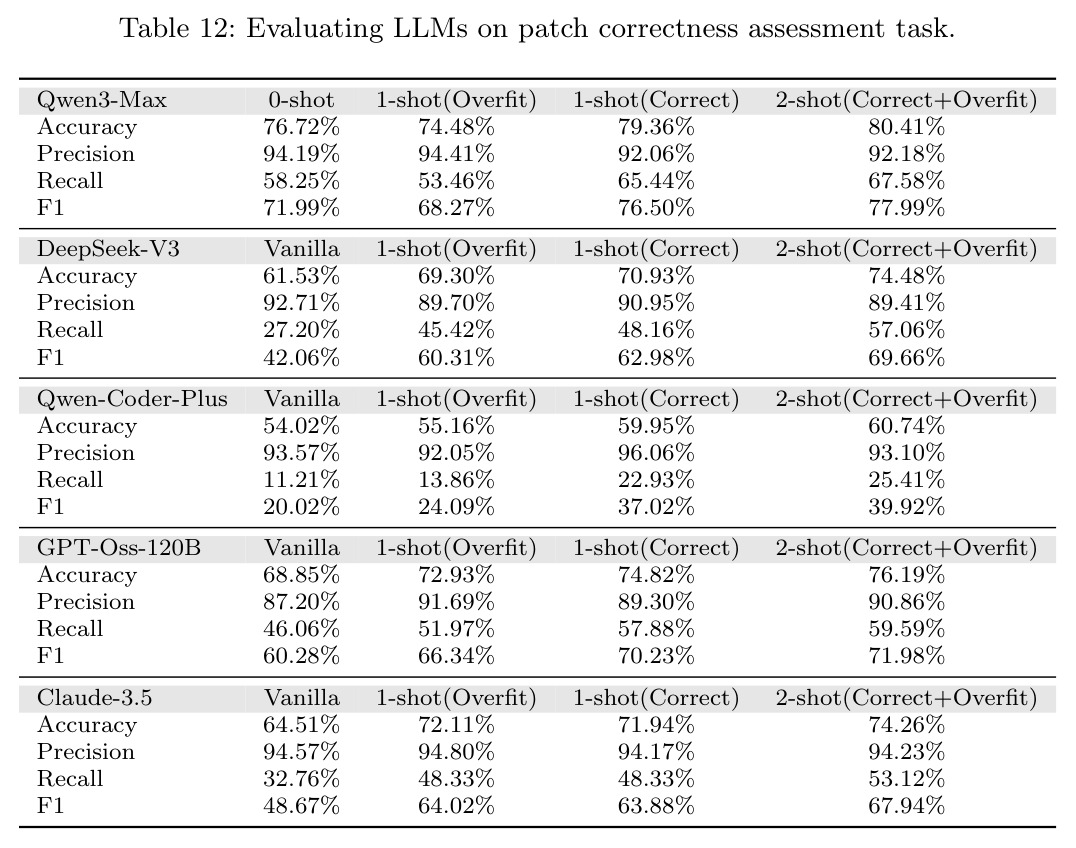 Evaluating LLMs on patch correctness assessment task.