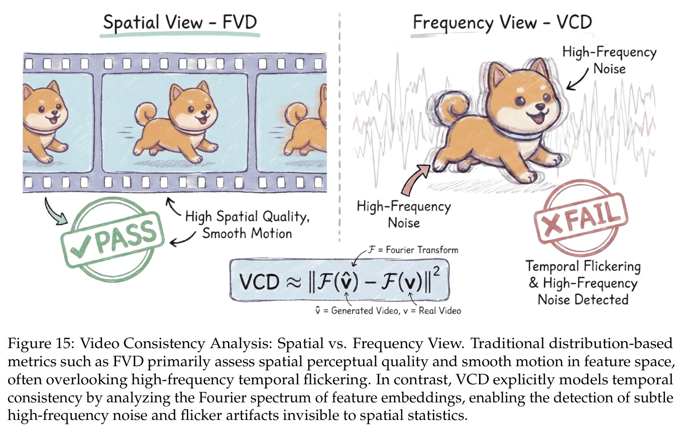 Video Consistency Analysis: Spatial vs. Frequency View