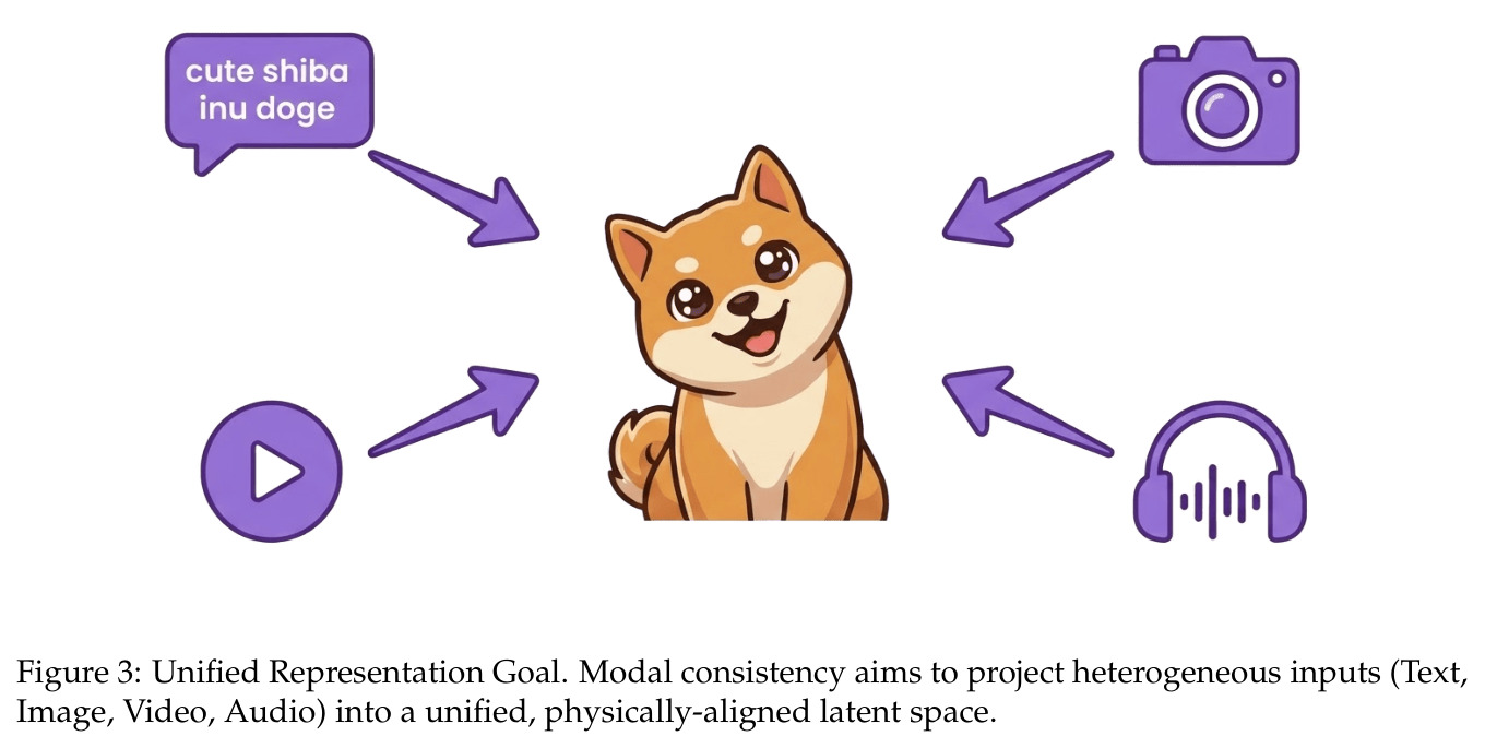 Unified Representation Goal
