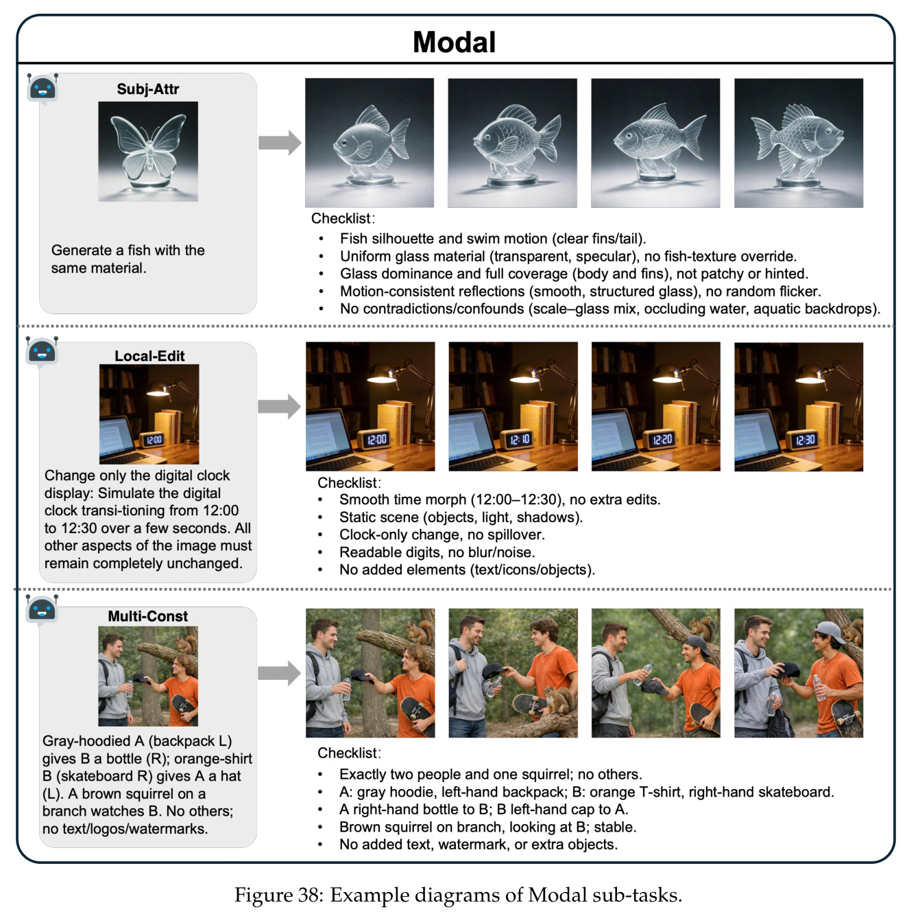 Example diagrams of Modal sub-tasks