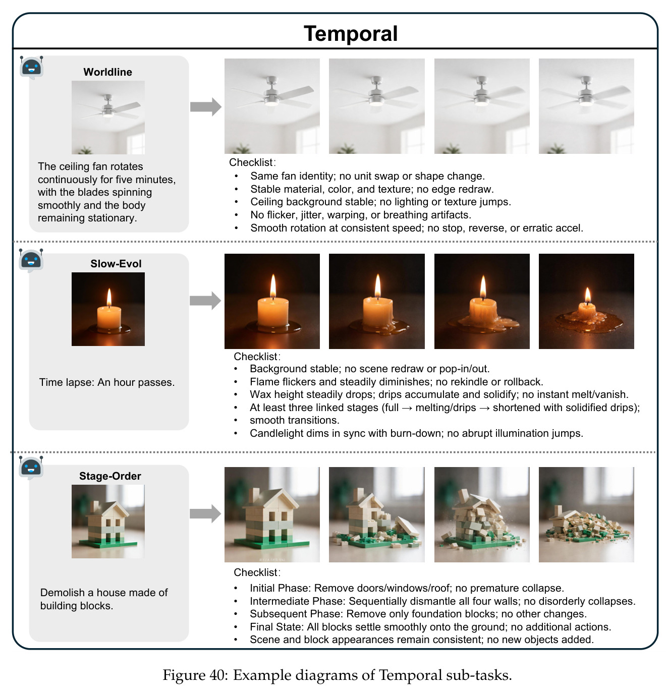 Example diagrams of Temporal sub-tasks