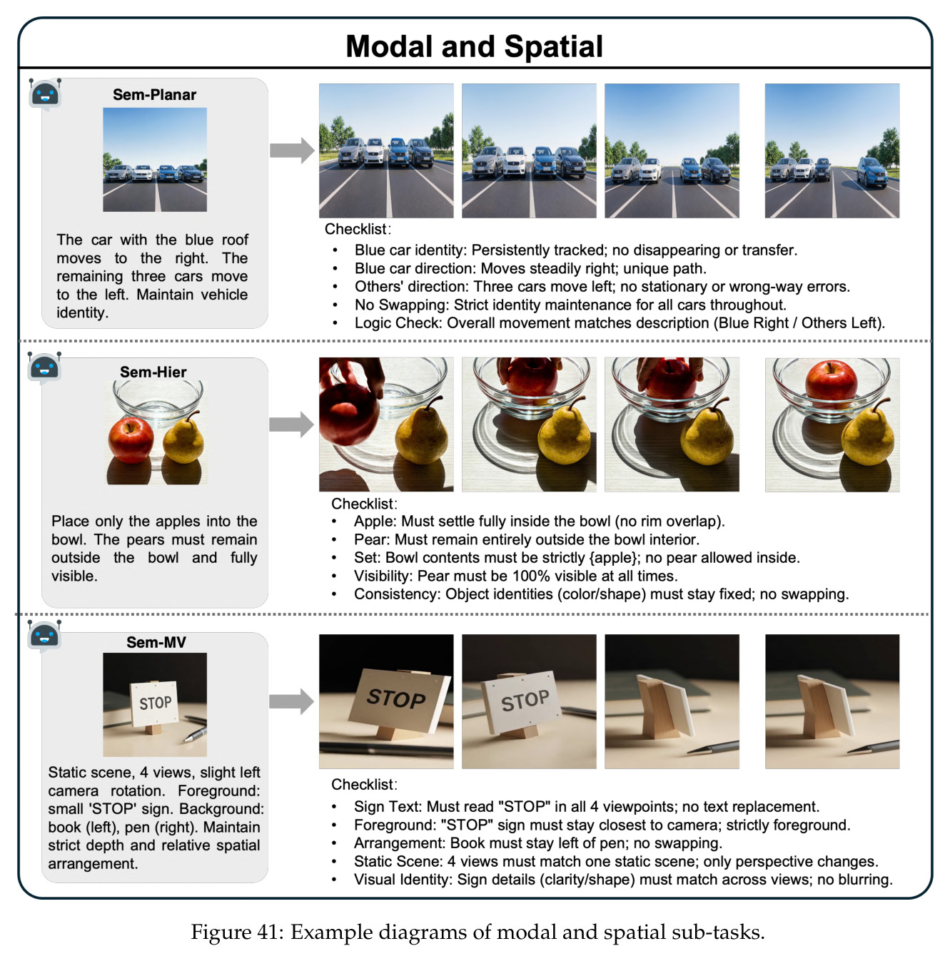 Example diagrams of modal and spatial sub-tasks