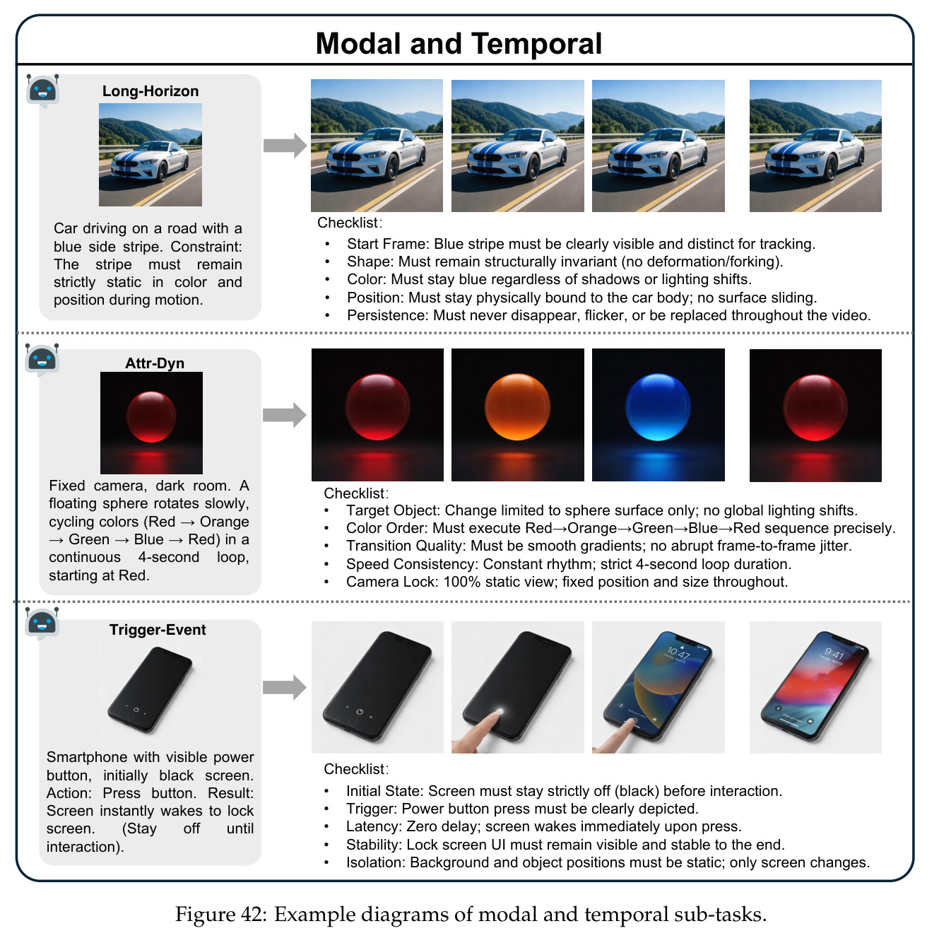 Example diagrams of modal and temporal sub-tasks