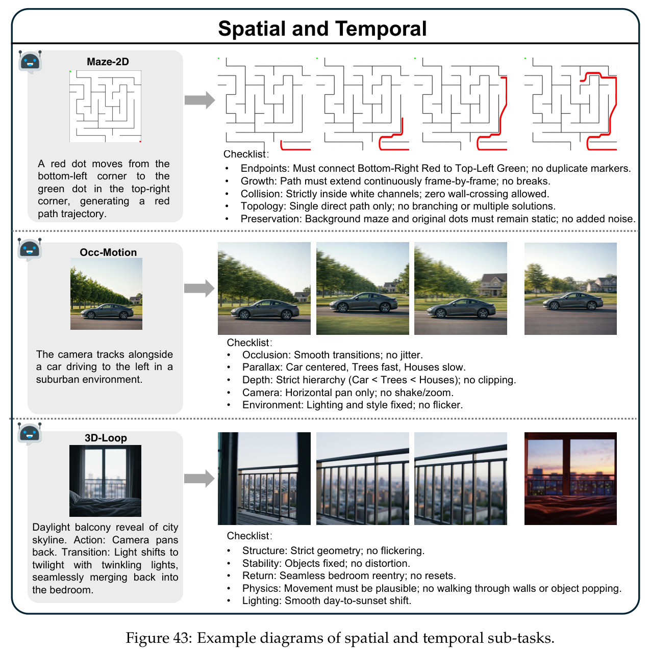 Example diagrams of spatial and temporal sub-tasks