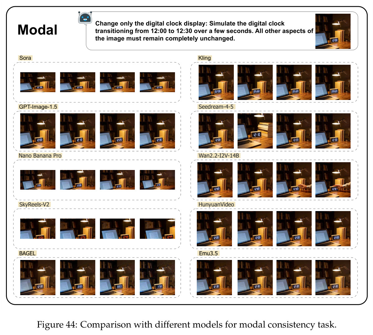 Comparison with different models for modal consistency task