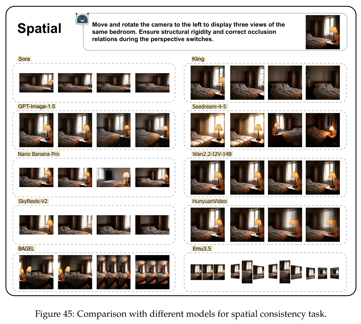 Comparison with different models for spatial consistency task