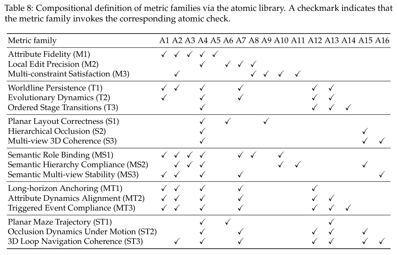 Compositional definition of metric families via the atomic library