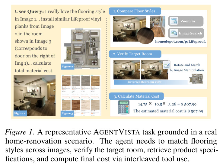 A representative AGENTVISTA task grounded in a real home-renovation scenario.
