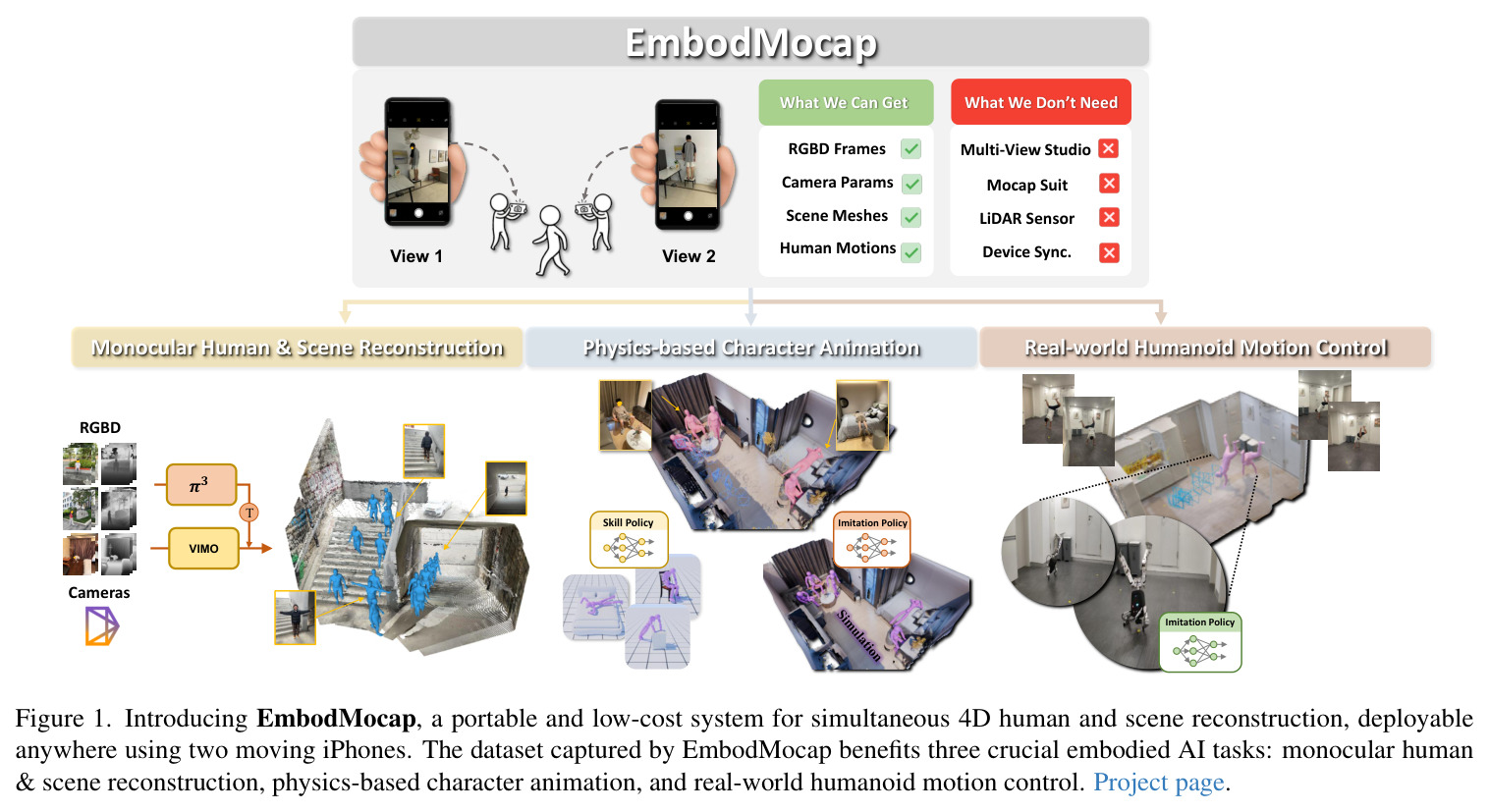 Introducing EmbodMocap系统概述