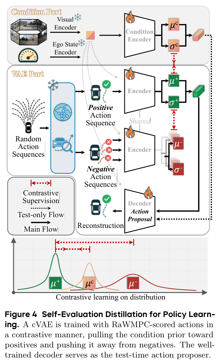Self-Evaluation Distillation for Policy Learning.