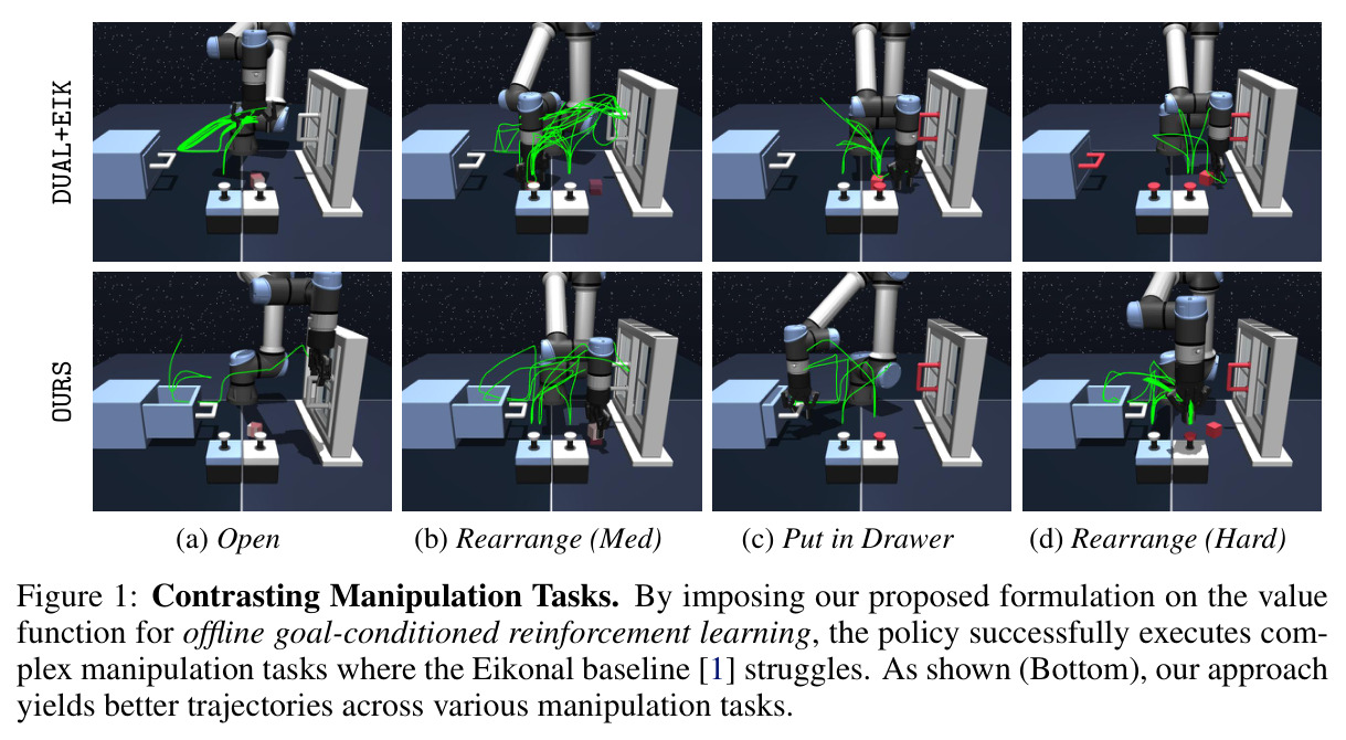 Contrasting Manipulation Tasks
