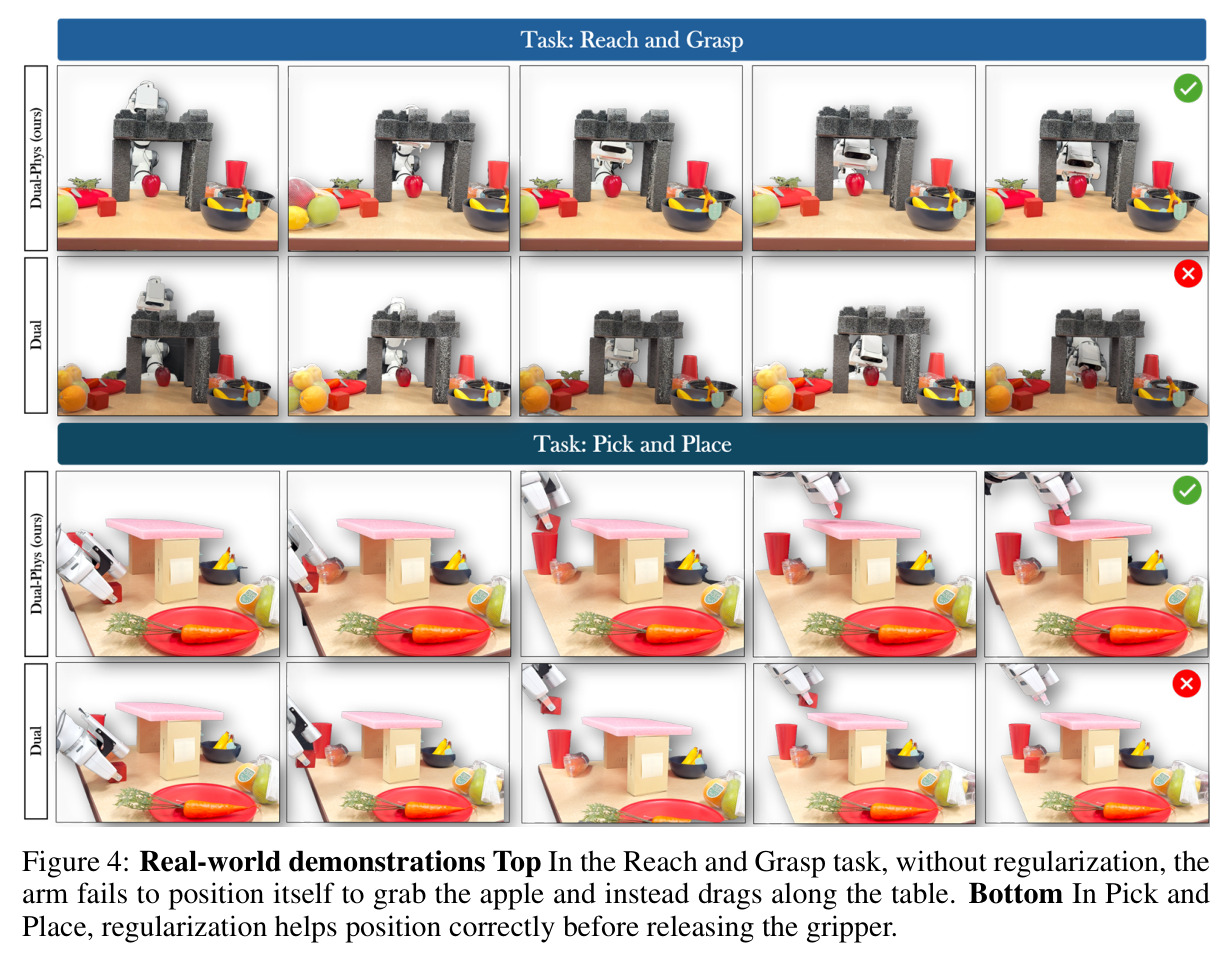 Real-world demonstrations