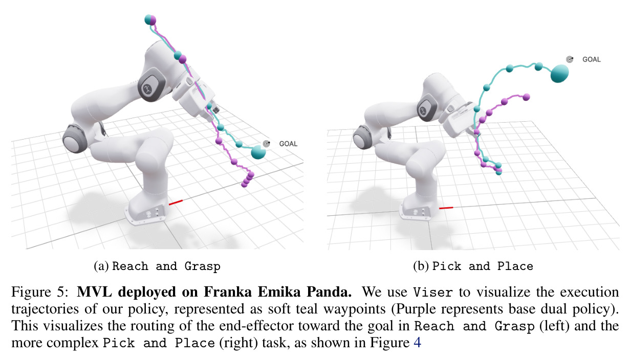 MVL deployed on Franka Emika Panda