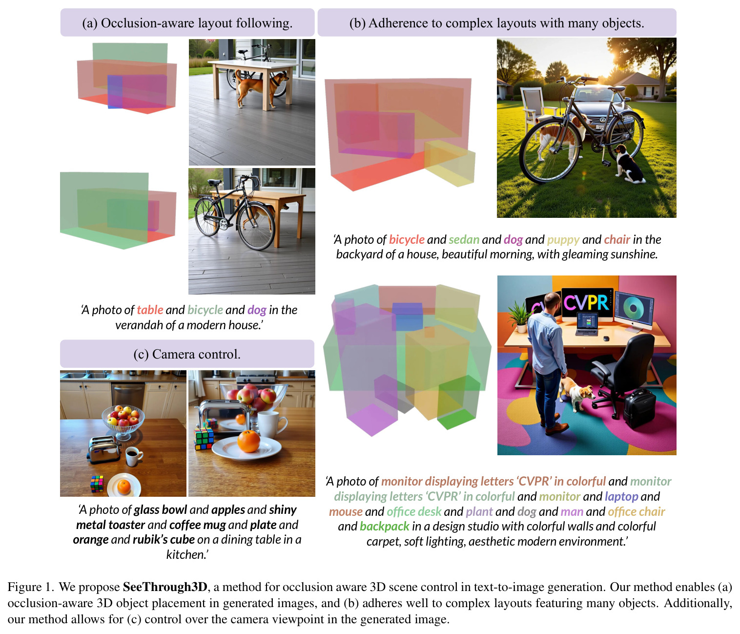 SeeThrough3D方法概览