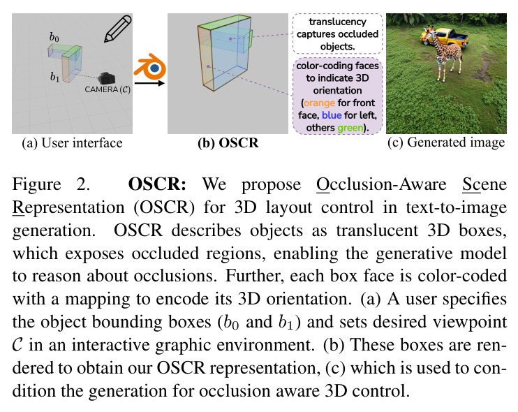 OSCR表示方法