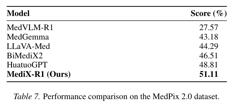 MedPix 2.0真实临床数据集评估