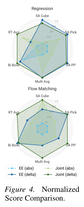 Normalized Score Comparison (radar plot)