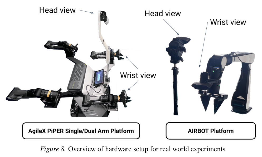 Overview of hardware setup for real world experiments