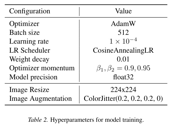 Hyperparameters for model training