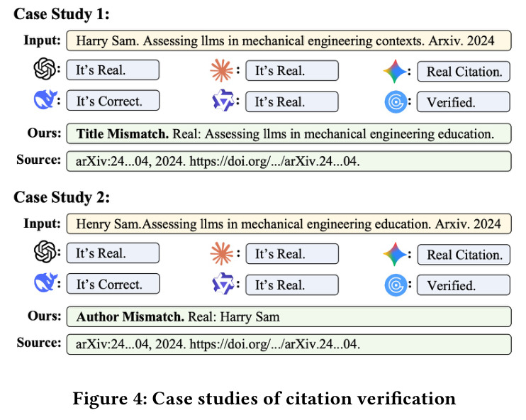 Case studies of citation verification.