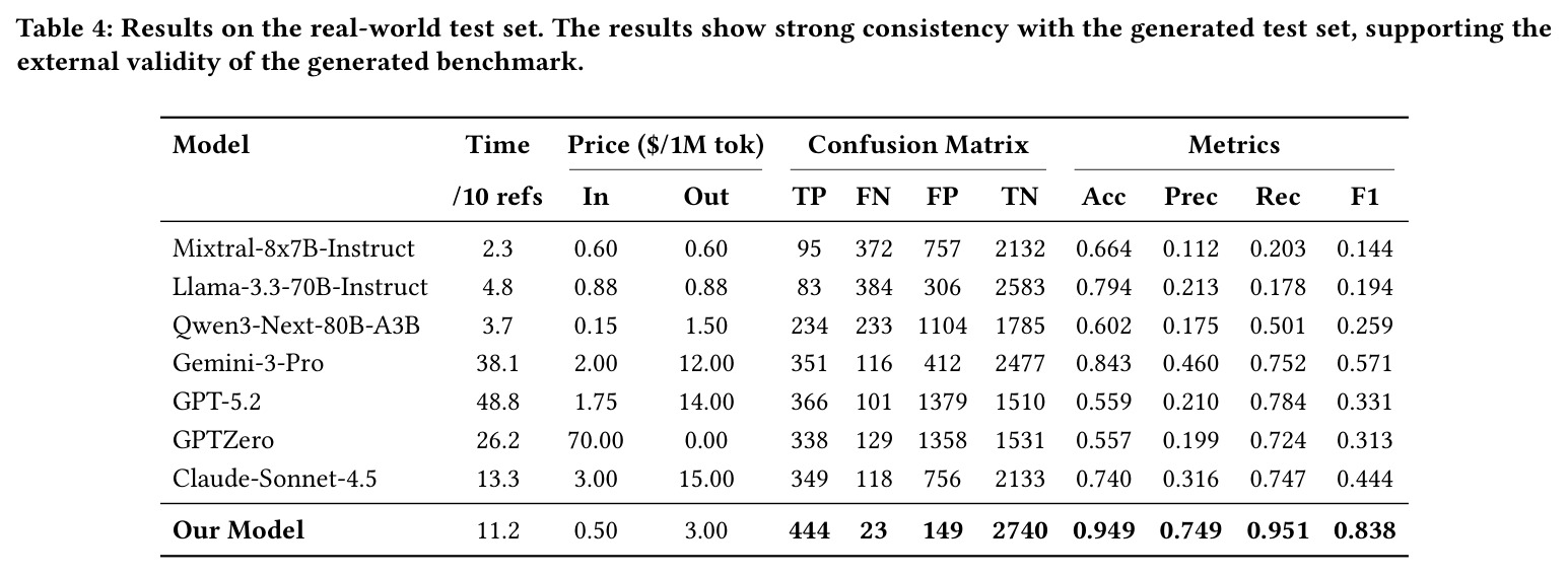Results on the real-world test set. The results show strong consistency with the generated test set, supporting the external validity of the generated benchmark.