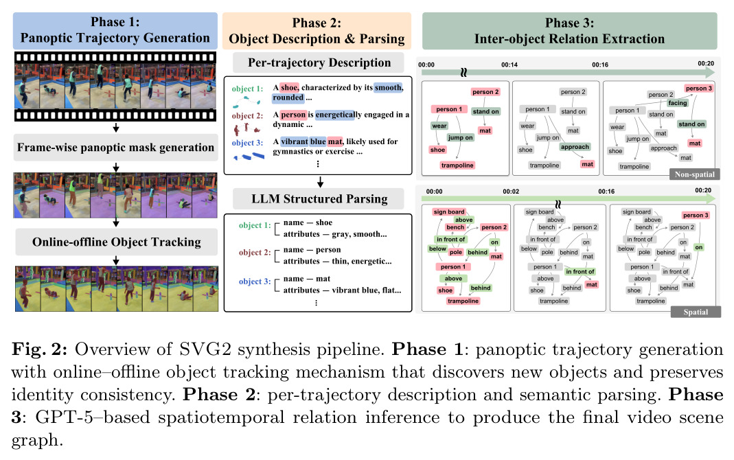 Overview of SVG2 synthesis pipeline