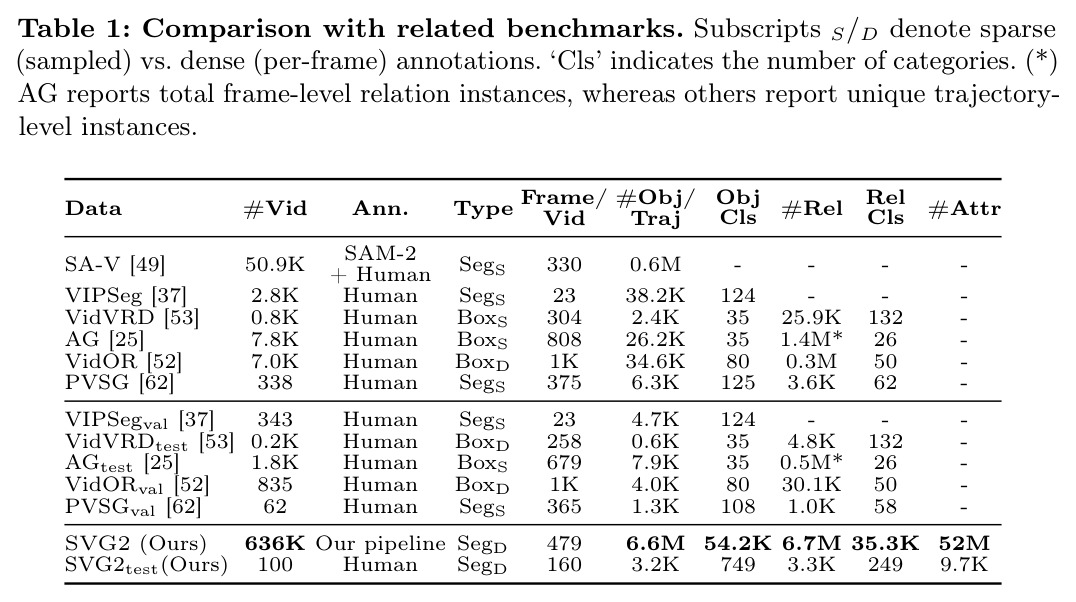 Comparison with related benchmarks