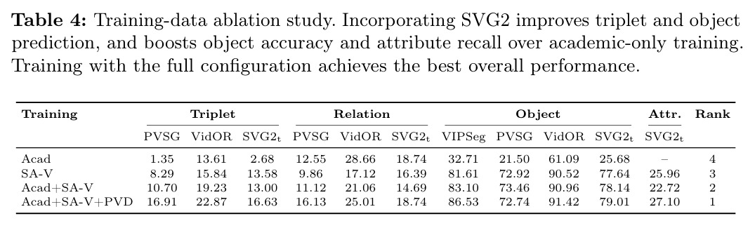 Training-data ablation study