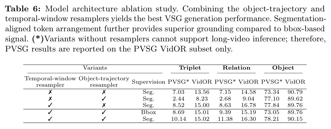 Model architecture ablation study