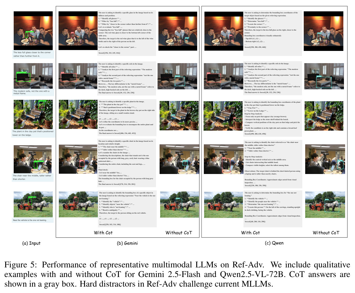 Qwen2.5-VL-72B和Gemini 2.5-Flash在Ref-Adv上的定性分析