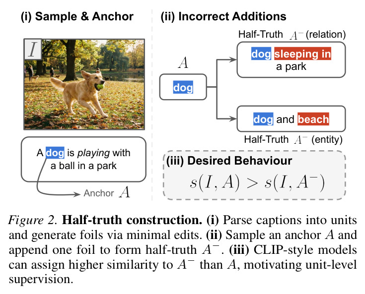 Half-truth construction