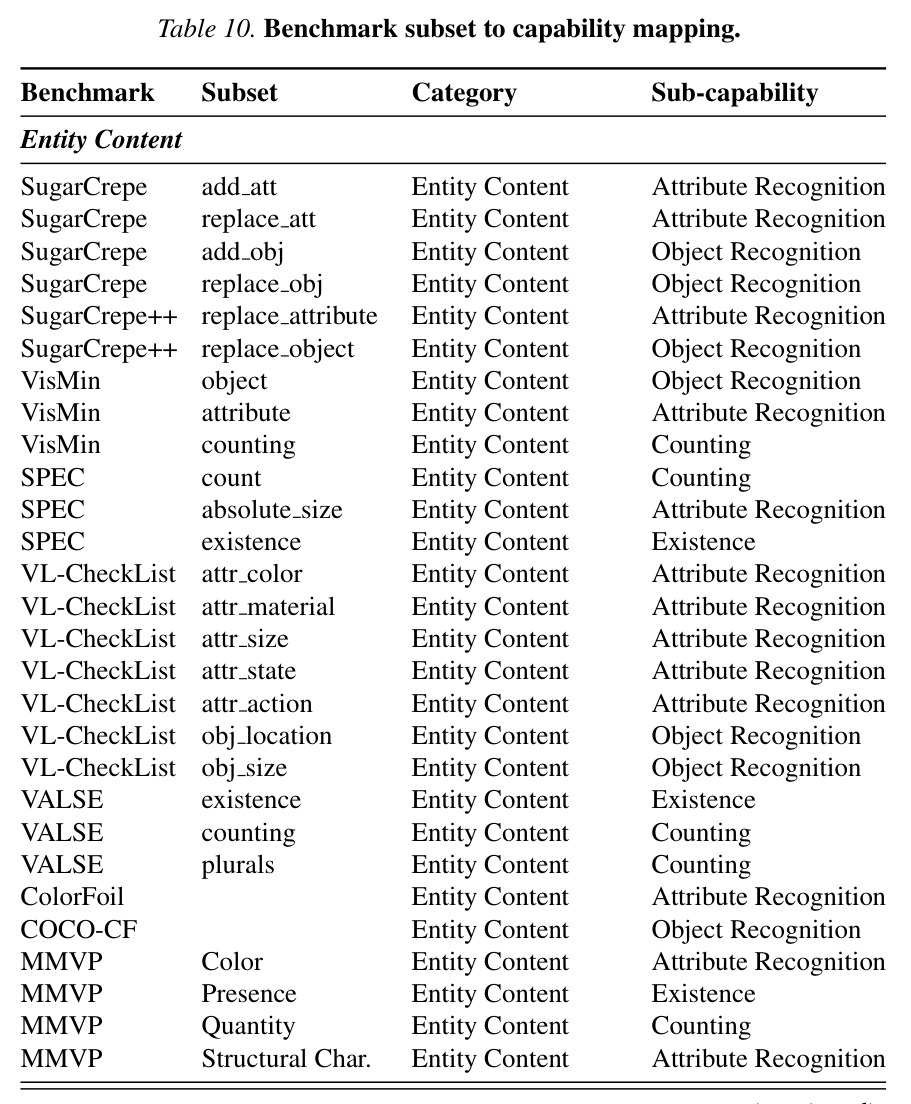 Image–text retrieval (Recall@1, %)